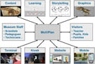 Screen Shot: MuViPlan