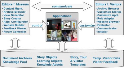 diagram: MuViPlan
