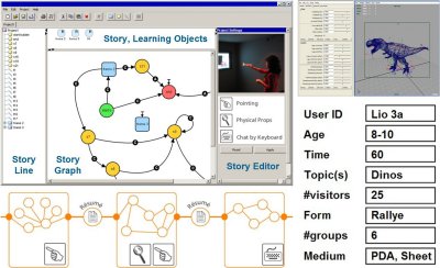 Screen Shot: MuViPlan