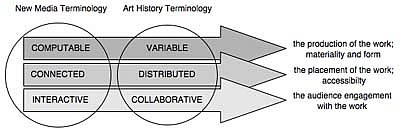 Screen Shot: taxonomic diagram