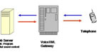 Screen Shot:  Interaction of Web server...