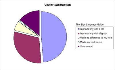 Screen Shot: User Satisfaction Ratings