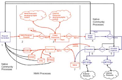 Screen Shot: Basic workflow