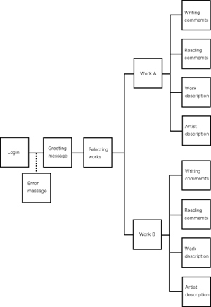Fig 1: The Function and composition of this system