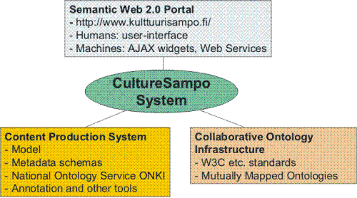 Figure 1.2