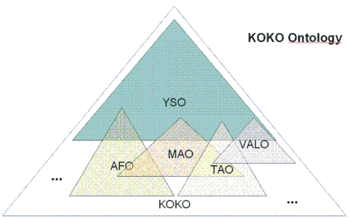 figure 2.1