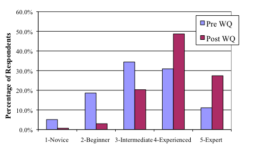 Chart 1