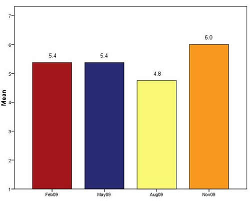 Chart 3