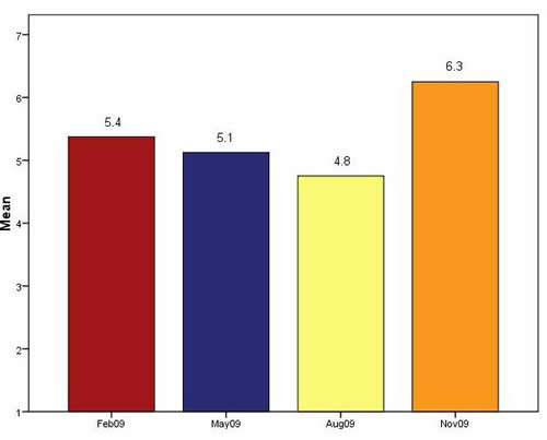 Chart 4