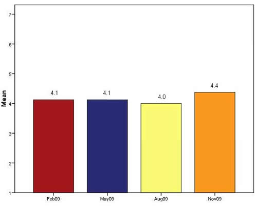 Chart 8