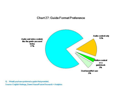 Fig 27