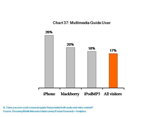 Fig 37
